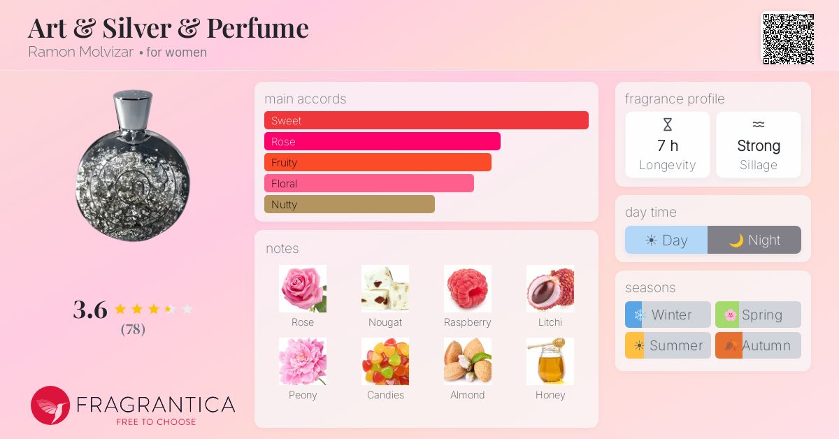 Fragrantica image 4