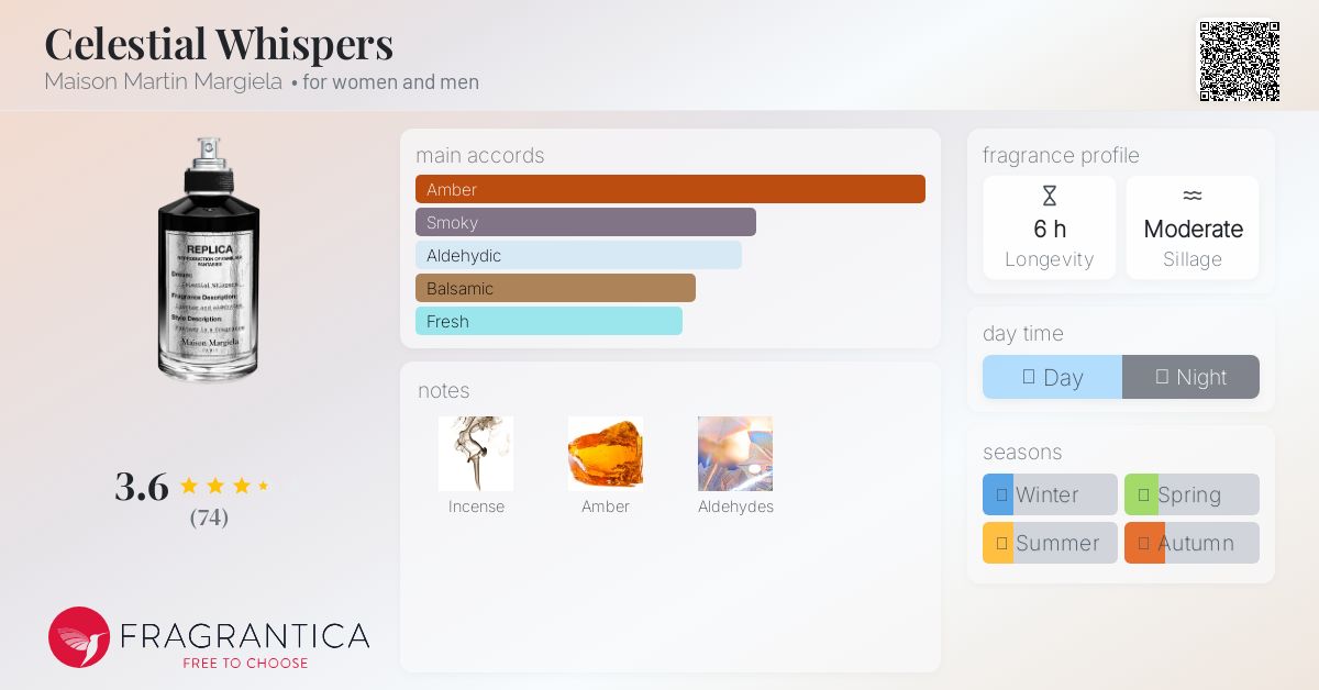 Celestial Whispers Maison Martin Margiela perfume - a new