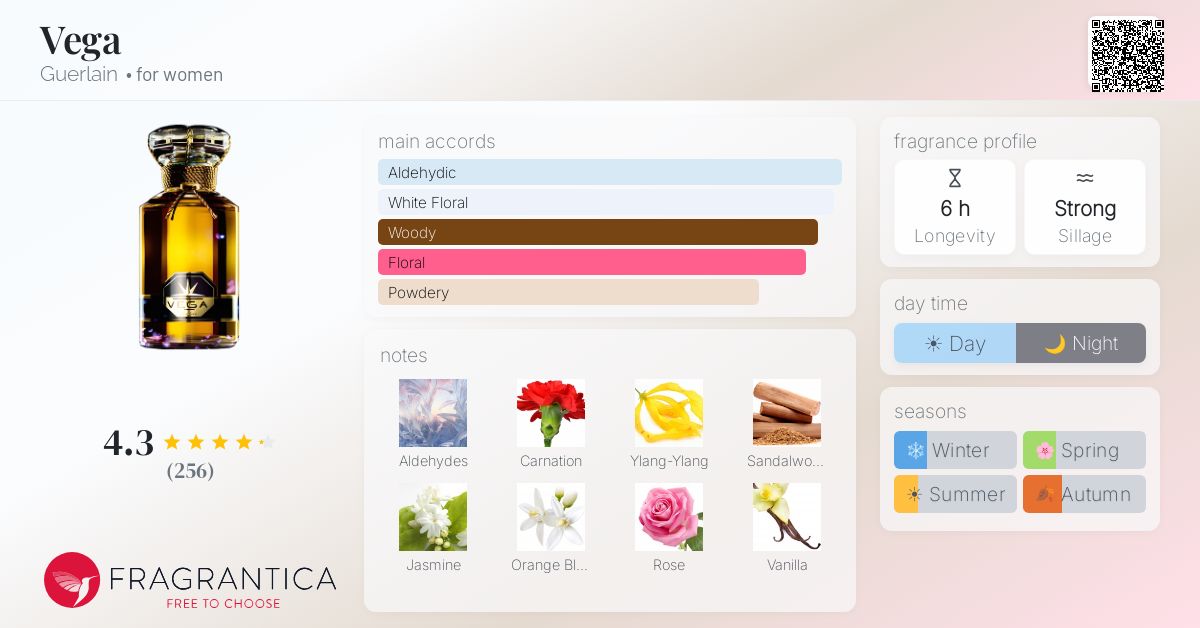 Fragrance card