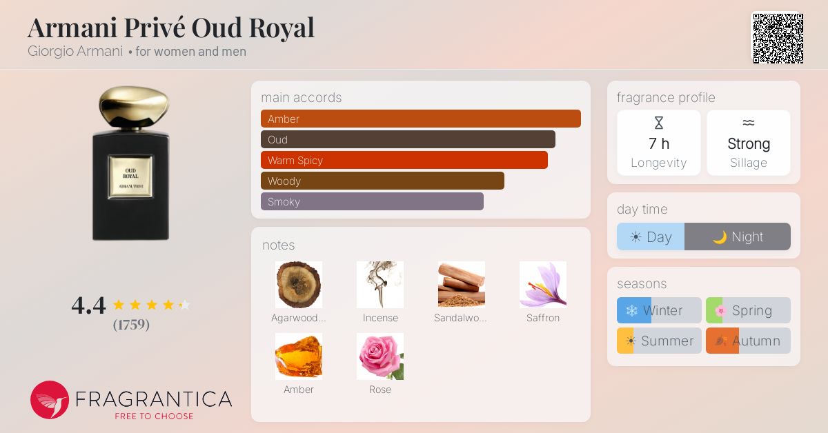 Fragrantica image 4