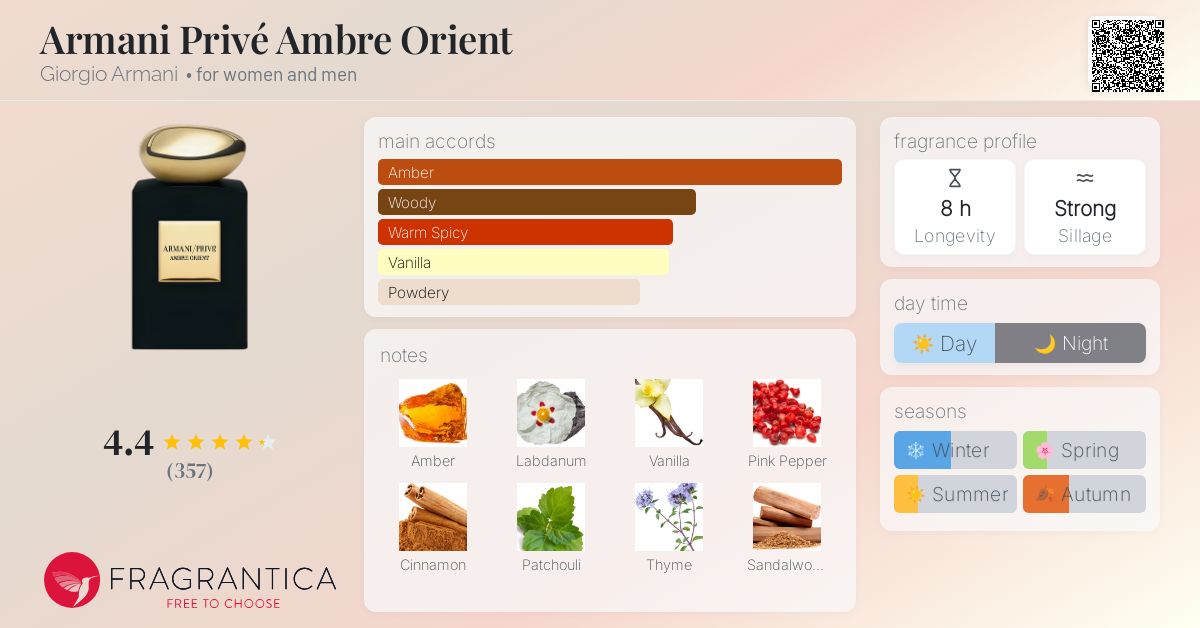 Armani Privé Ambre Orient Giorgio Armani perfume - a fragrance for
