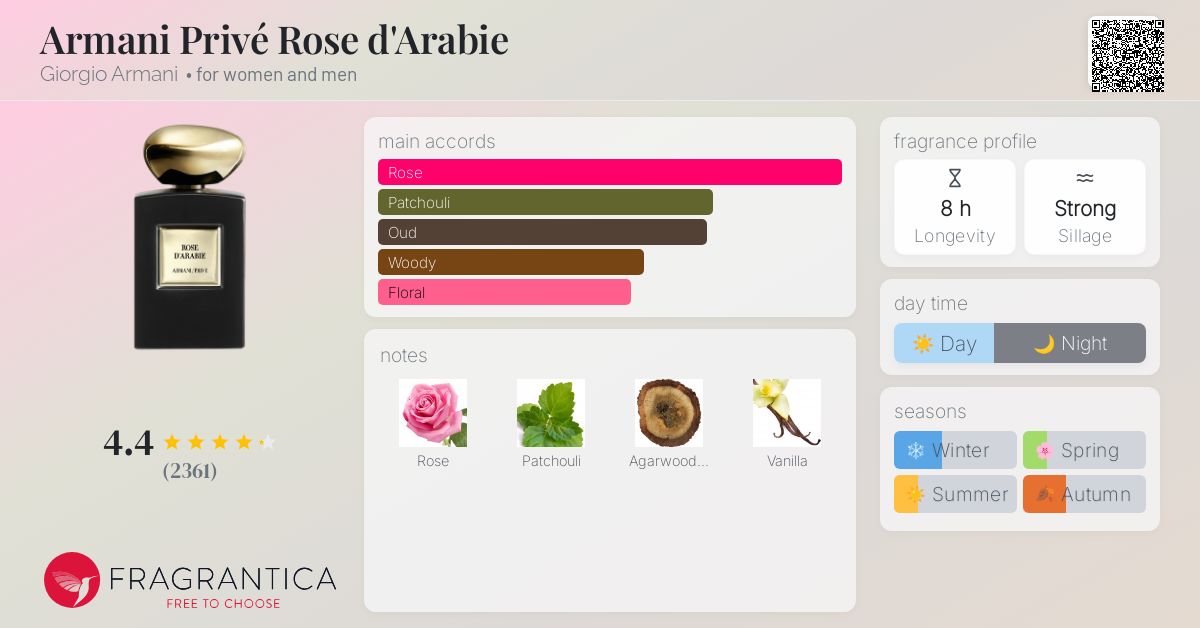 アルマーニ プリヴェ Armani Prive Rose D'Arabie 50 ARMANI/PRIVÉ ROSE D'ARABIE Eau de parfum intense | Armani beauty