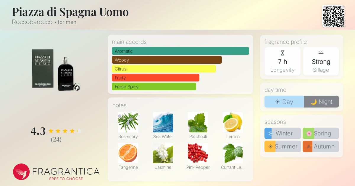 Fragrantica image 4