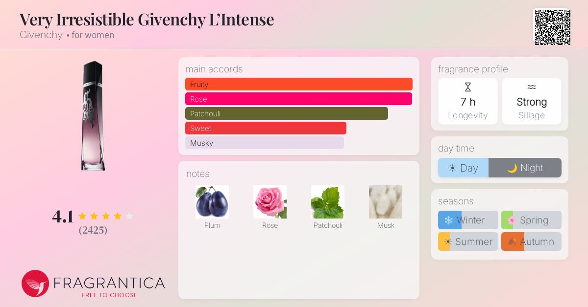 Fragrantica image 4