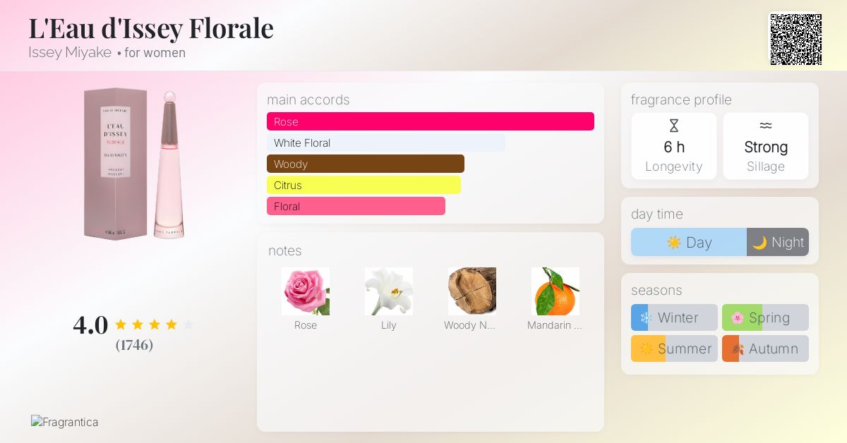 Rose Intense Issey Miyake Rose And Rose Review Issey Miyake L'Eau