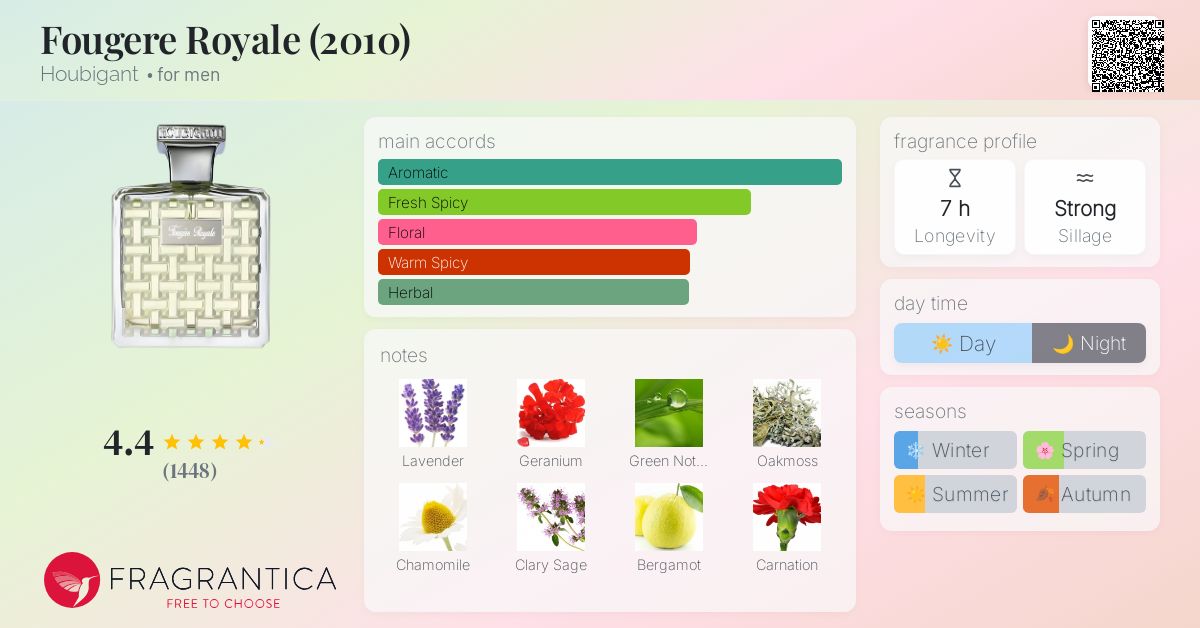 Fougere Royale (2010) Houbigant cologne - a fragrance for men 2010