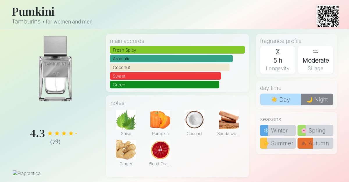 Pumkini Tamburins perfume - a new fragrance for women and men 2025