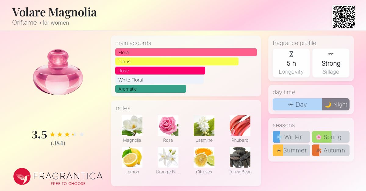 Fragrantica image 4