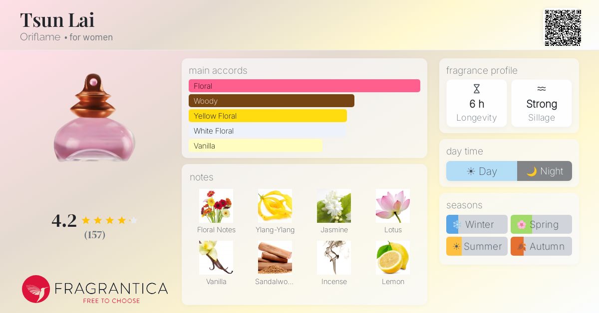 Fragrantica image 4