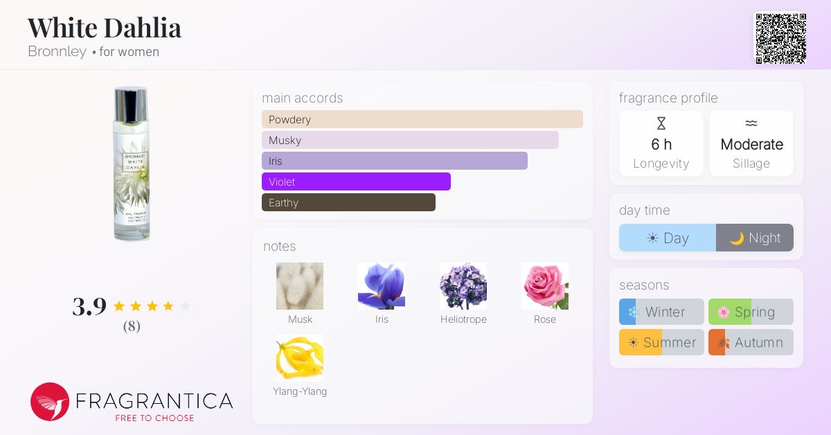 Fragrantica image 4
