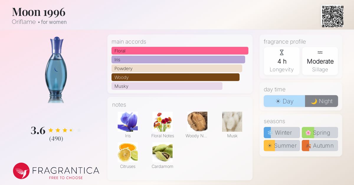 Fragrantica image 4