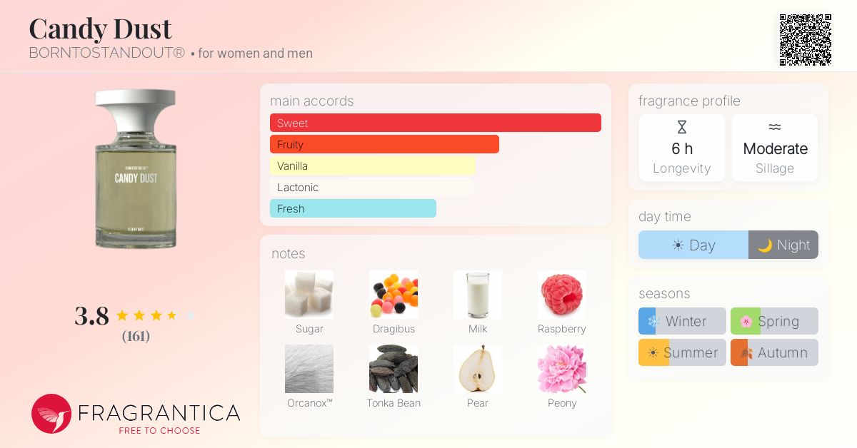 Candy Dust BORNTOSTANDOUT® perfume - a new fragrance for women and