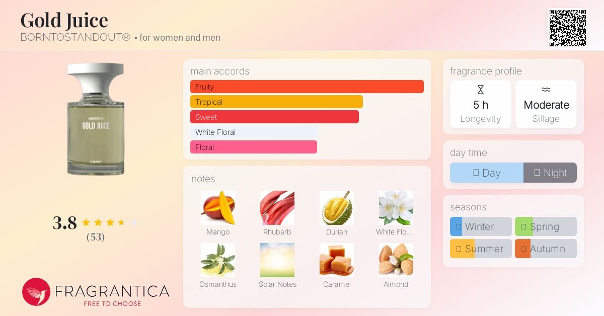 Gold Juice BORNTOSTANDOUT® perfume - a new fragrance for women and