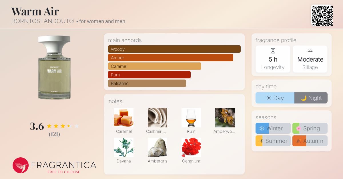 Warm Air BORNTOSTANDOUT® perfume - a new fragrance for women and