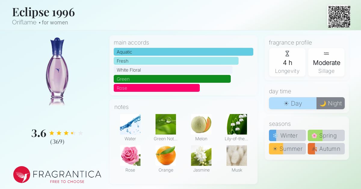 Fragrantica image 4