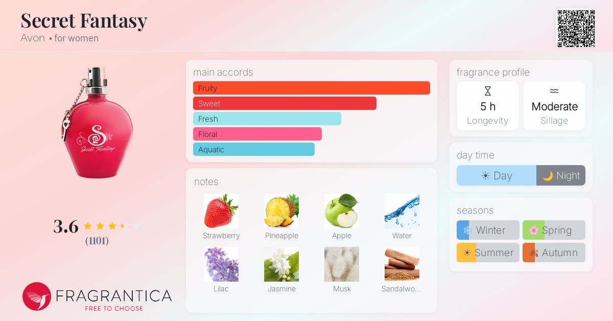 Fragrantica image 4