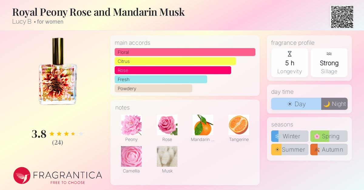 Fragrantica image 4