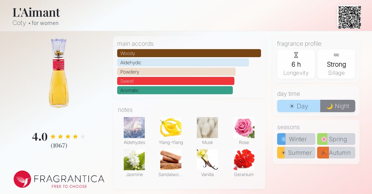 Fragrance card