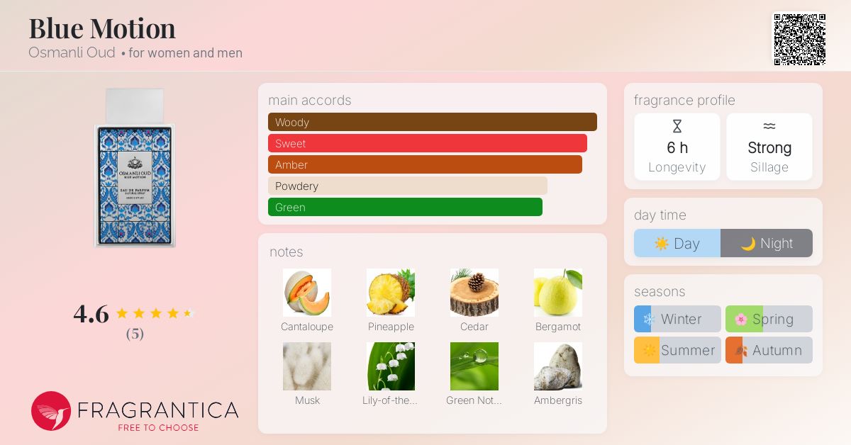 Blue Motion Osmanli Oud perfume - a fragrance for women and men