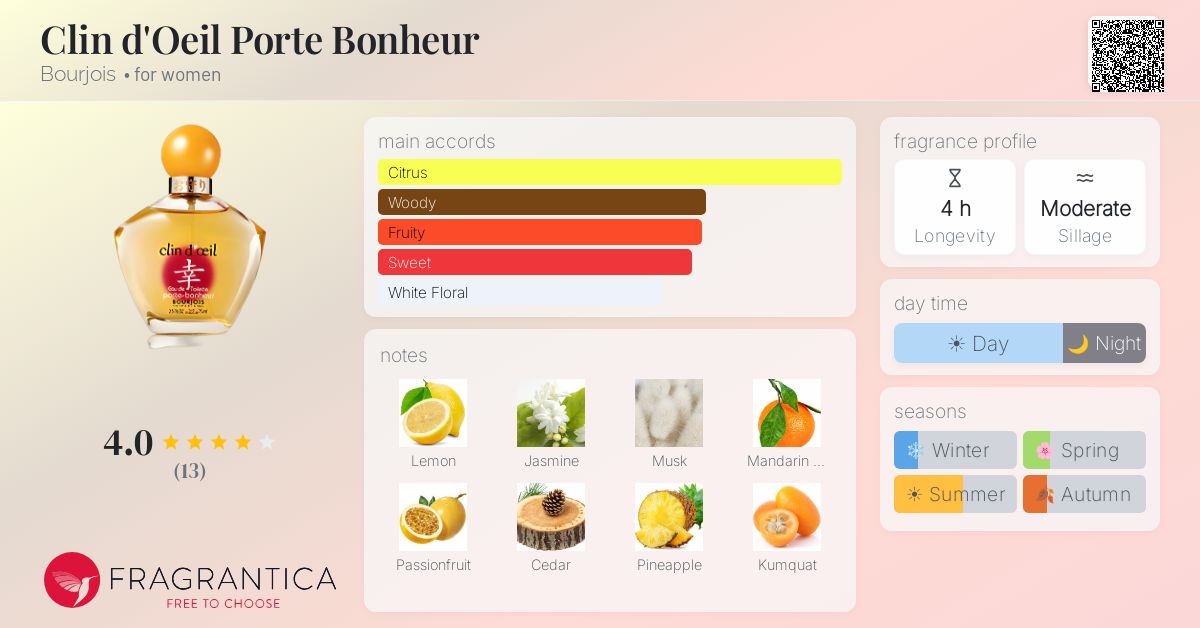 Fragrantica image 4