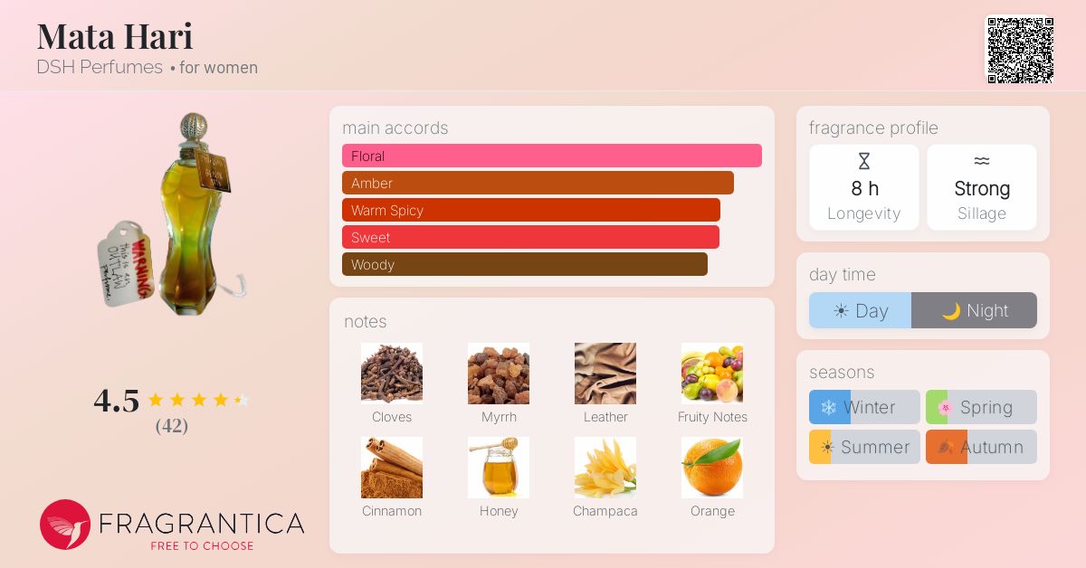 Fragrantica image 4