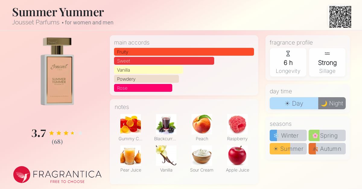 Jousset サマーヤマー オードパルファン 50ml Summer Yummer Jousset Parfums perfume - a new fragrance for women