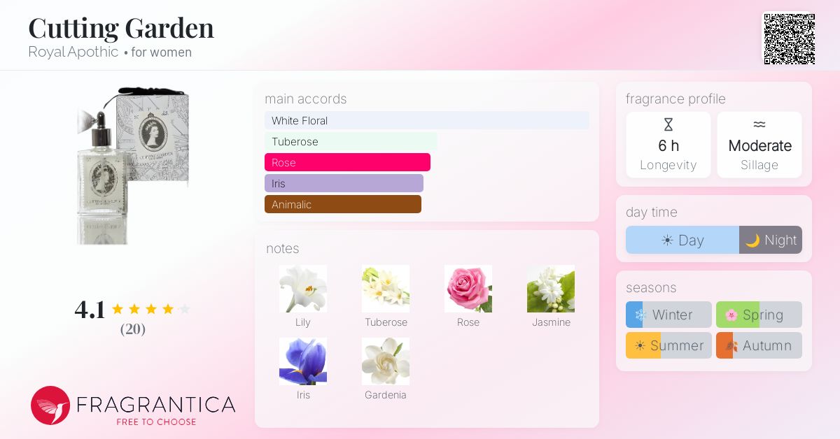Fragrantica image 4