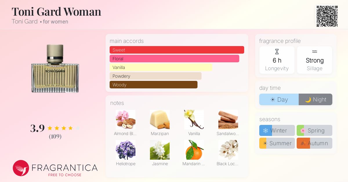 Fragrance card