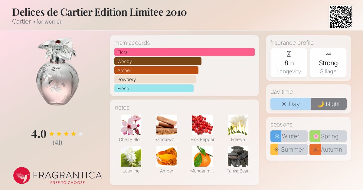 Fragrance card