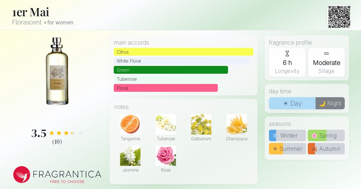 Fragrantica image 4