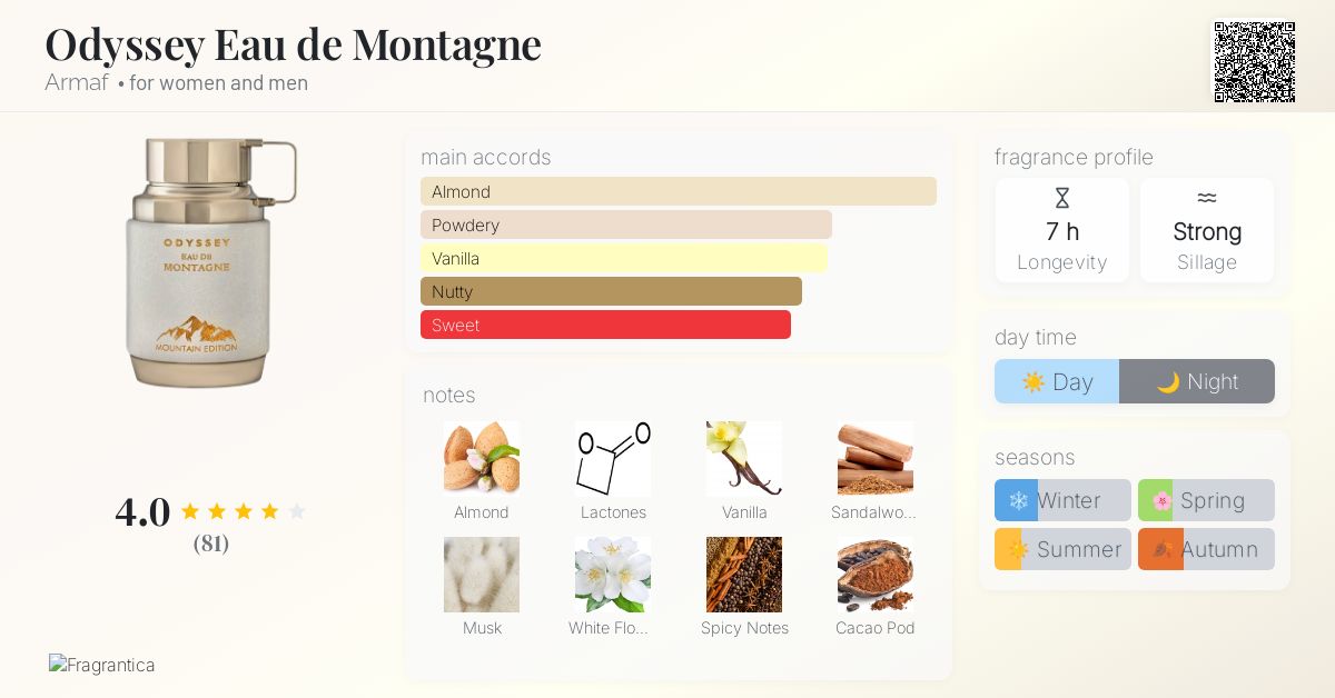 Odyssey Eau de Montagne Armaf perfume - a new fragrance for women