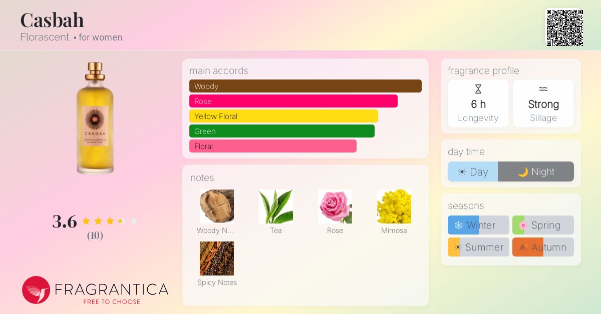 Fragrantica image 4