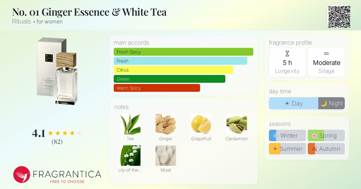 Fragrantica image 4