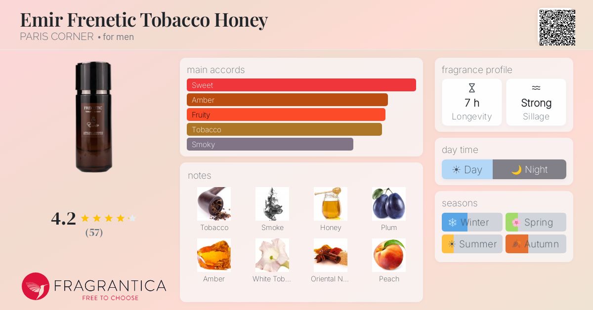 Emir Frenetic Tobacco Honey PARIS CORNER cologne
