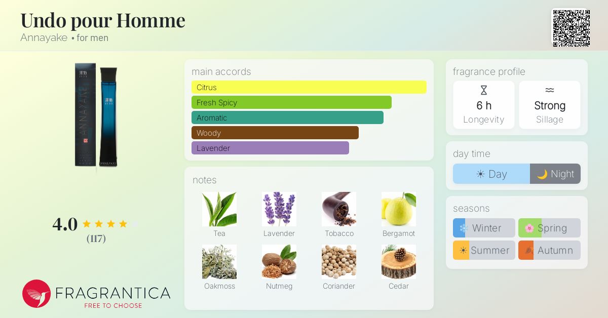 Fragrance card