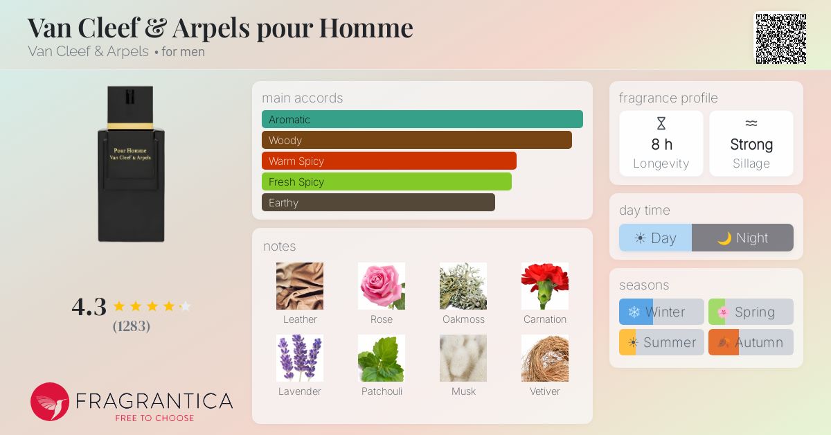 Van Cleef & Arpels pour Homme Van Cleef & Arpels cologne - a