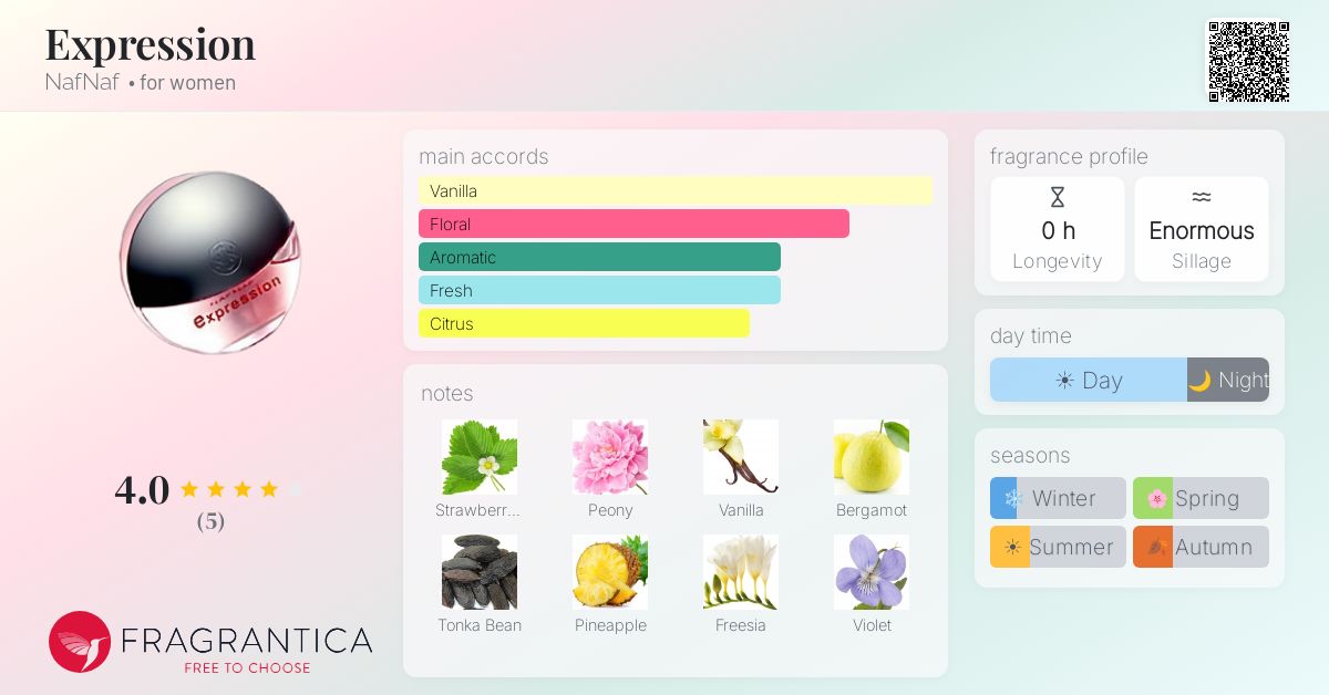 Fragrantica image 4