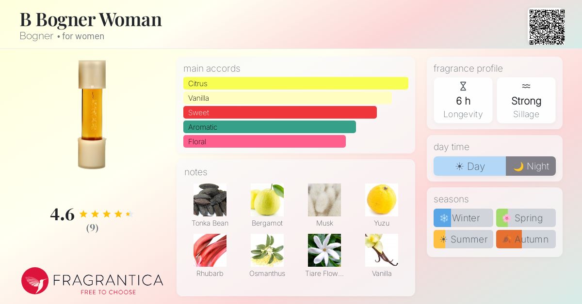 Fragrantica image 4