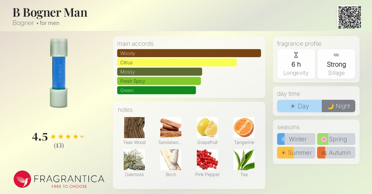 Fragrantica image 4