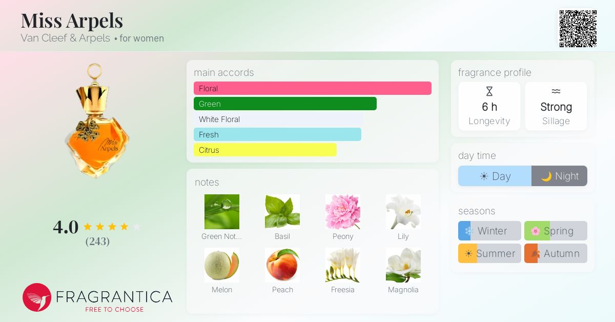 Fragrance card