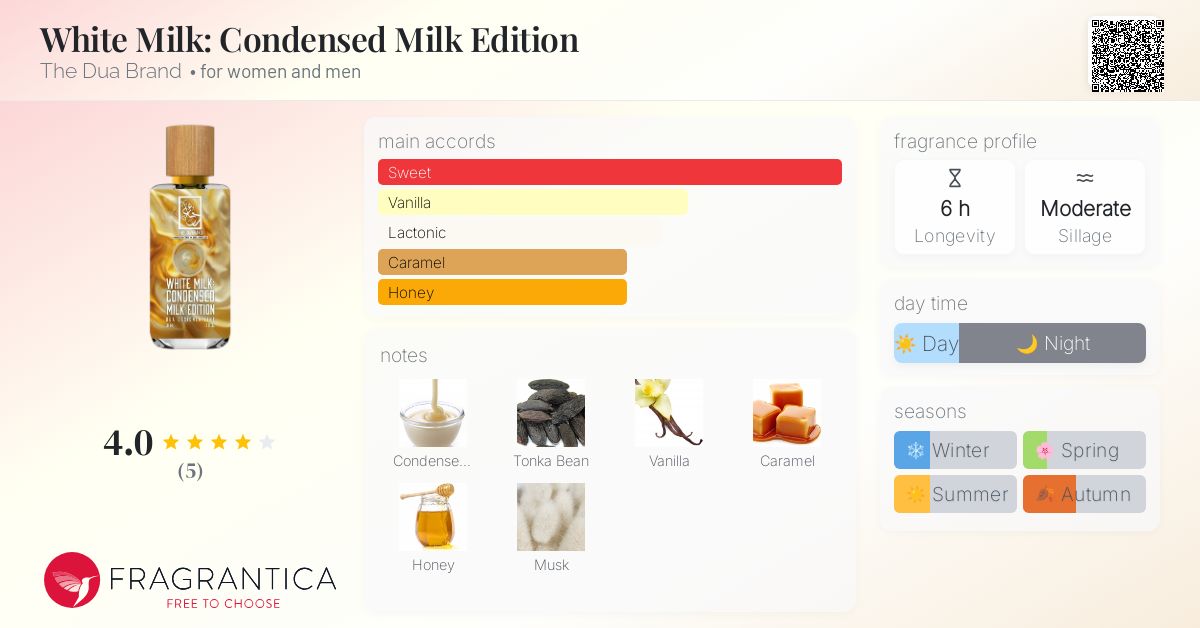 White Milk: Condensed Milk Edition The Dua Brand perfume - a new