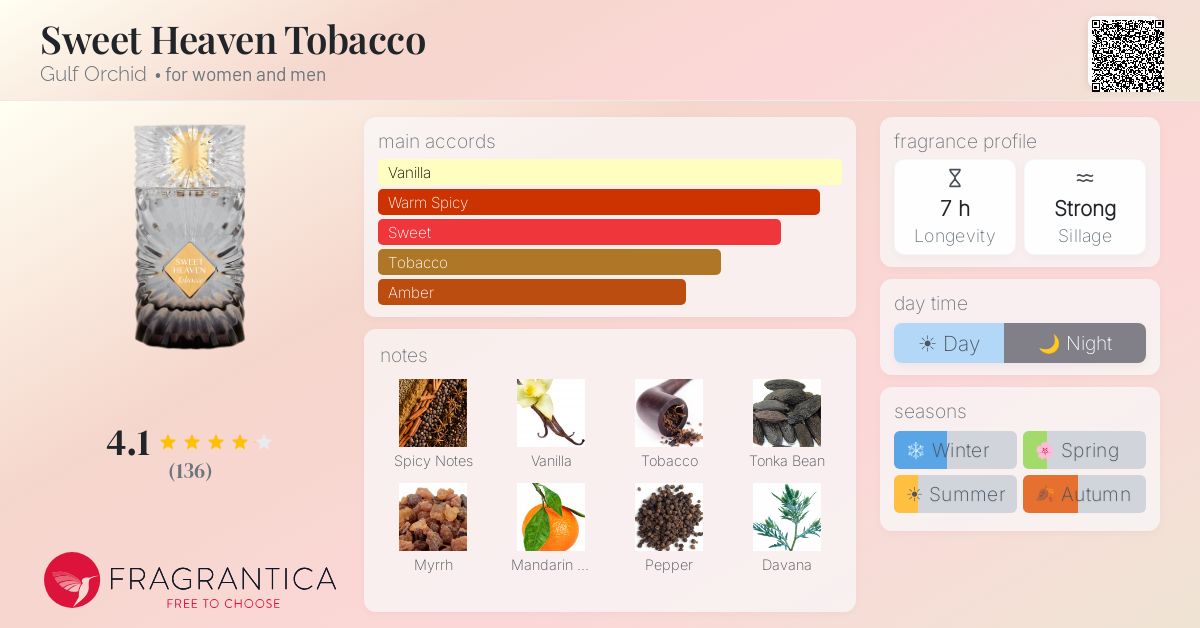 sweet heaven tobacco gulf orchid Sweet Heaven Tobacco Gulf Orchid perfume