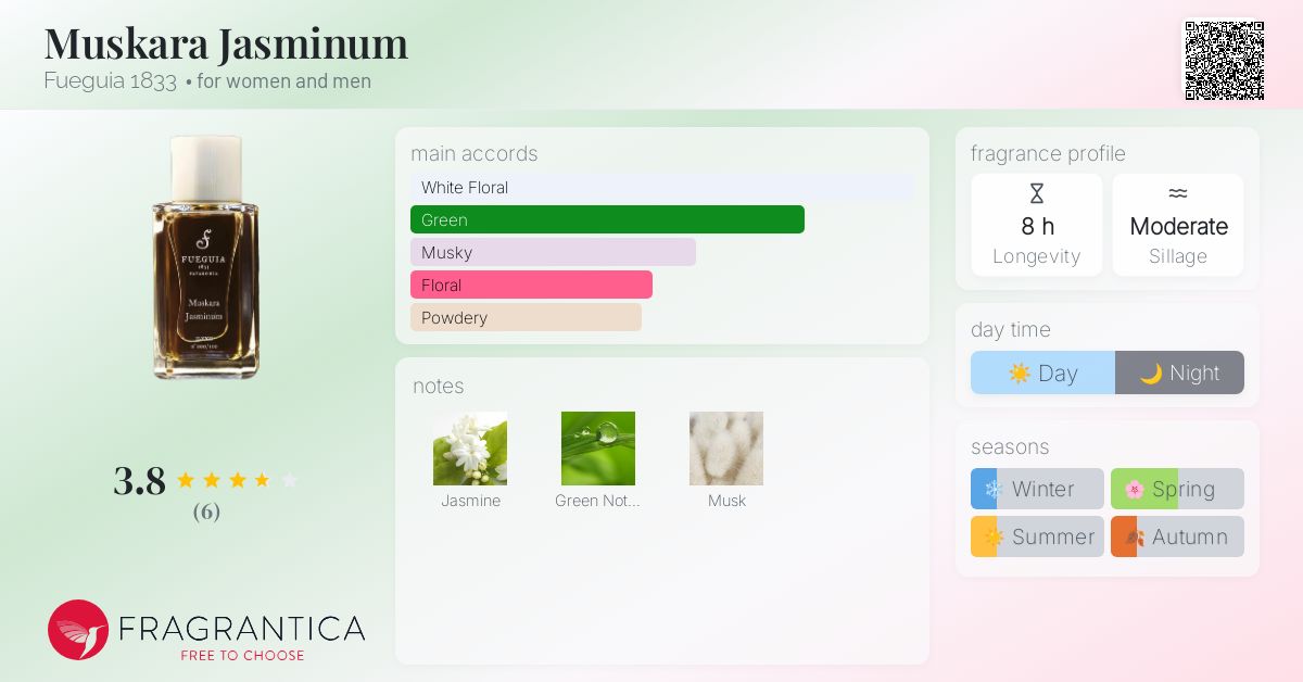 Muskara Jasminum Fueguia 1833 perfume - a fragrance for