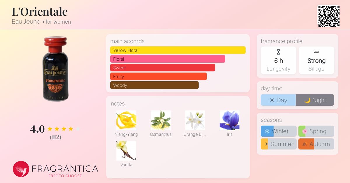 Fragrantica image 4