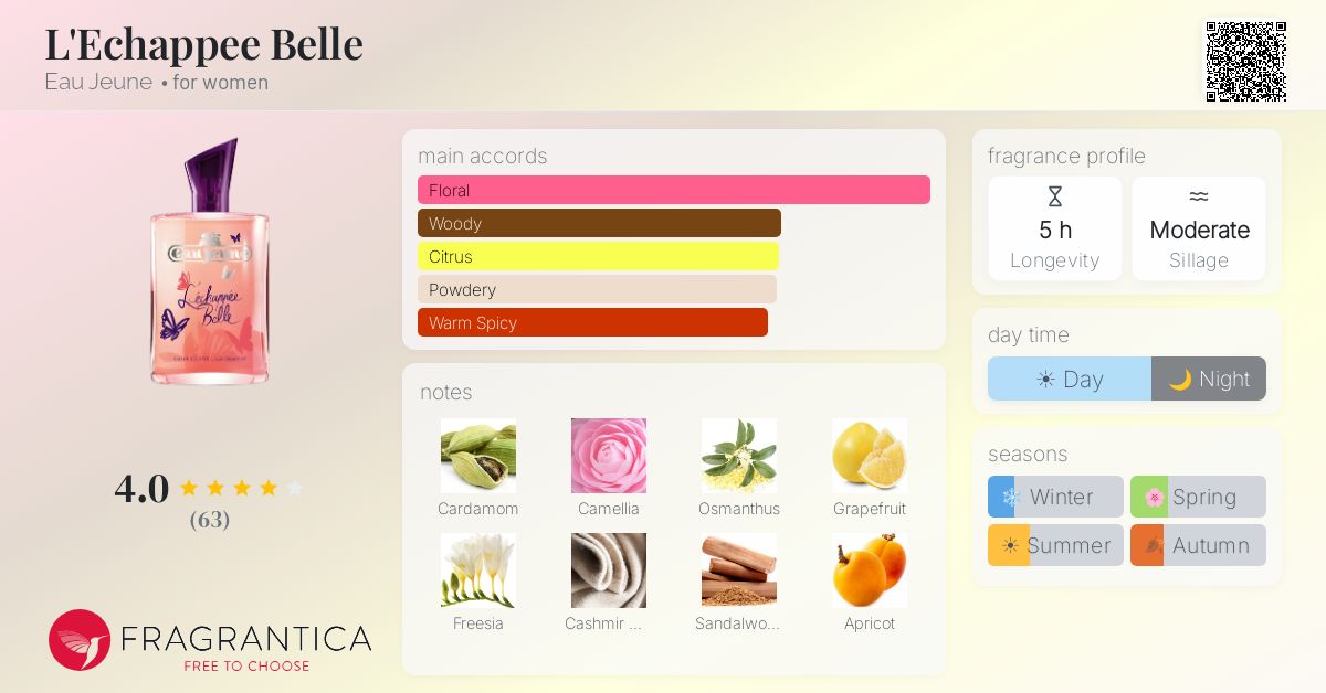 Fragrantica image 4