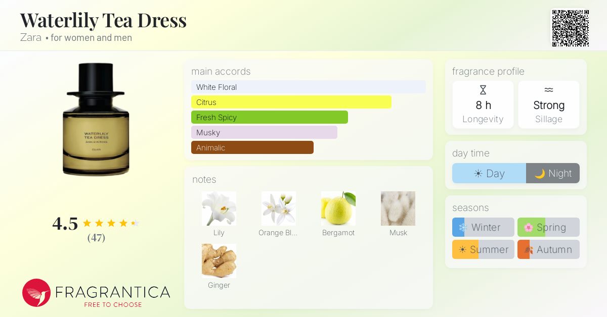 Waterlily Tea Dress Zara perfume - a new fragrance for women and
