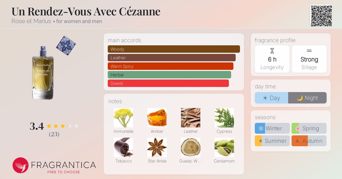 Un Rendez-Vous Avec Cézanne Rose et Marius perfume - a fragrance