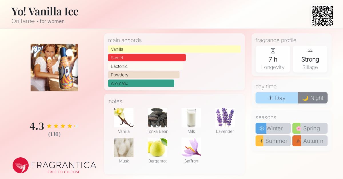 Fragrantica image 4