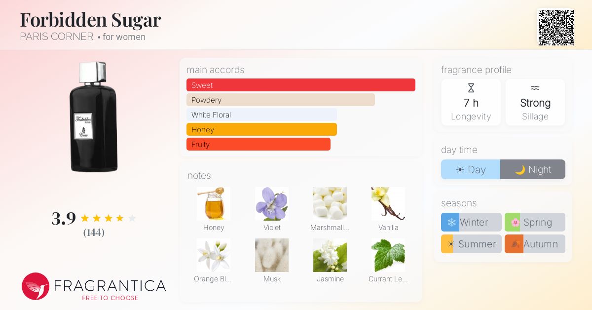 Forbidden Sugar PARIS CORNER perfume - a fragrance for women