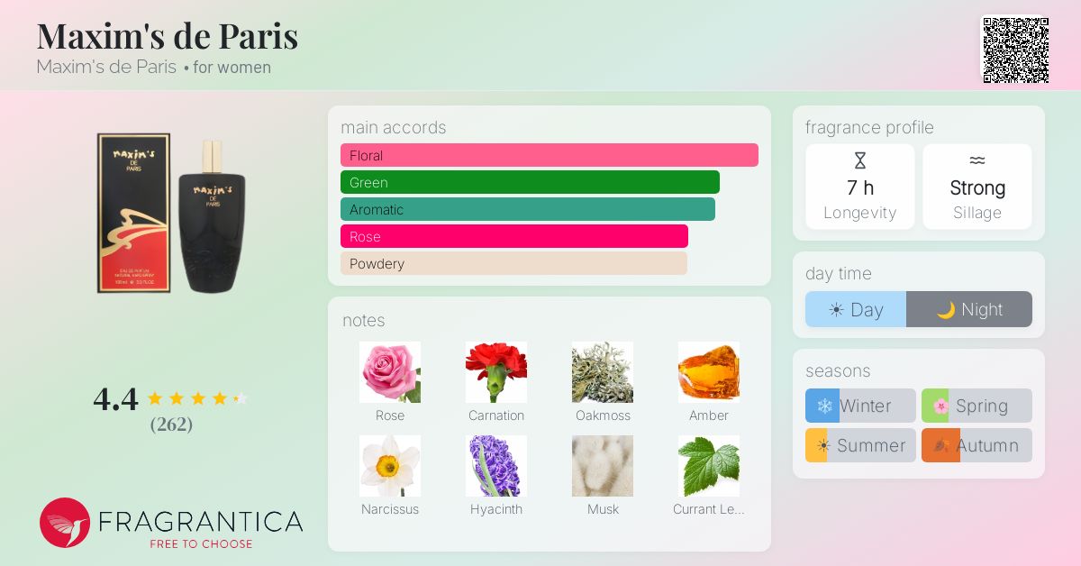 Fragrantica image 4